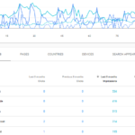 Google Search Console - Content Inspiration