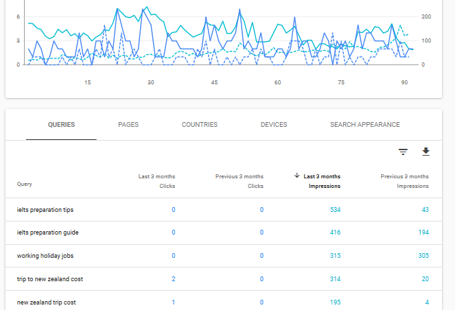 Google Search Console - Content Inspiration