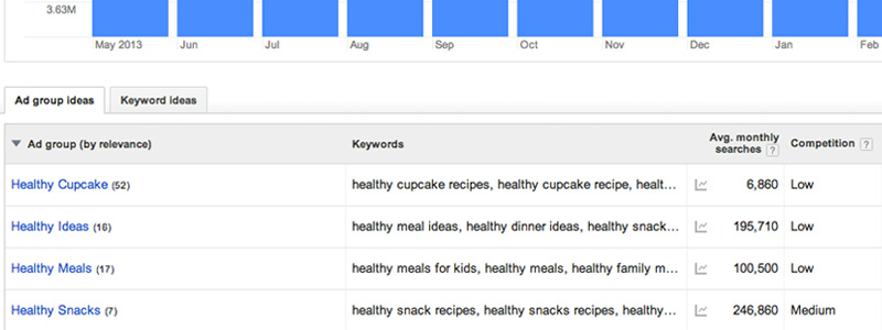 Google Adwords Keywords Suggestion Tool