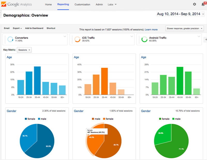 google analytics audience segmentation