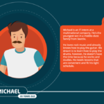 Buyer Persona Profile Example