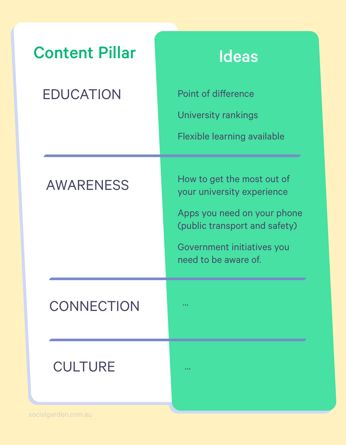 Social Media Content Pillars sample
