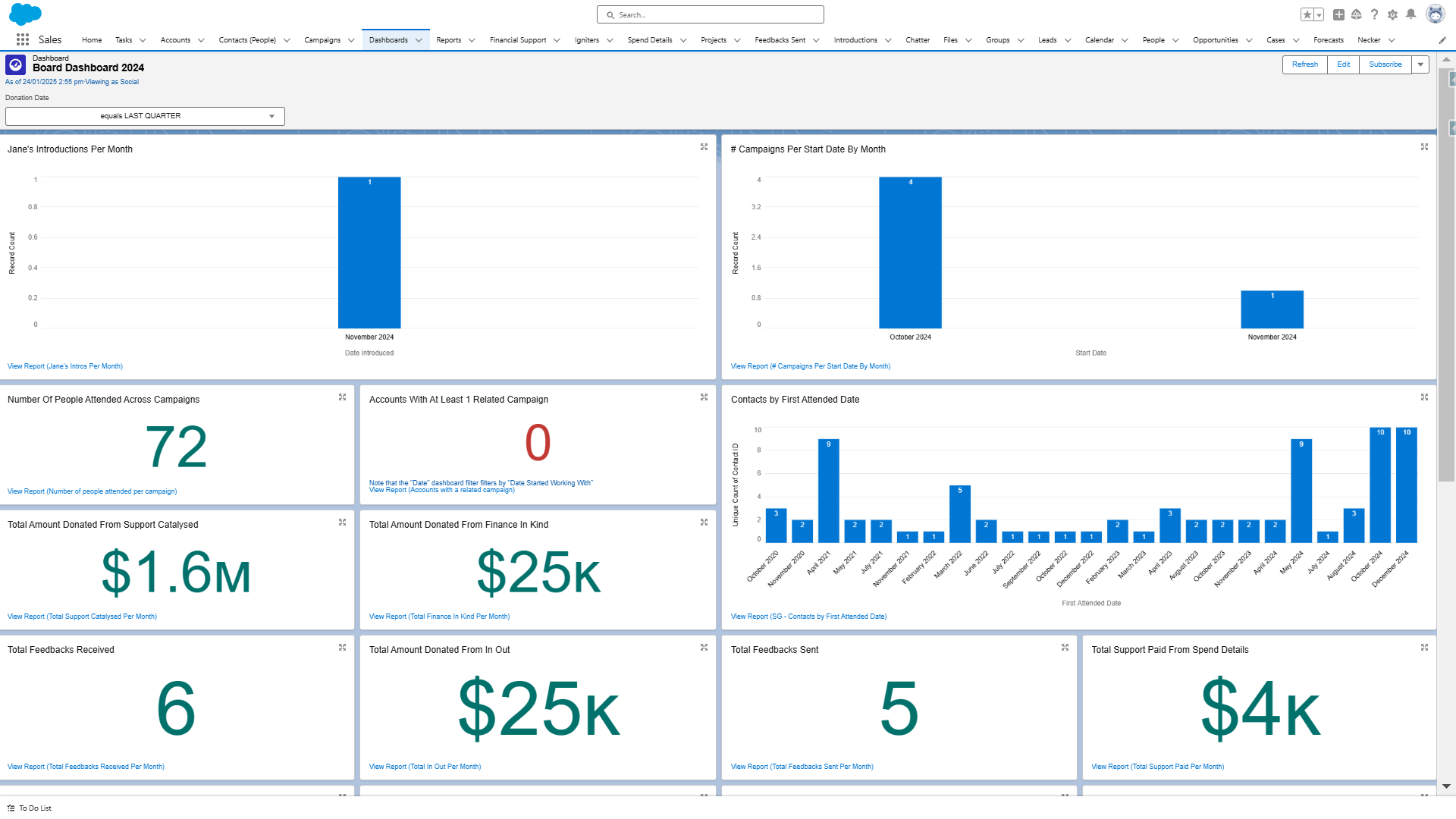 Igniting Dashboard